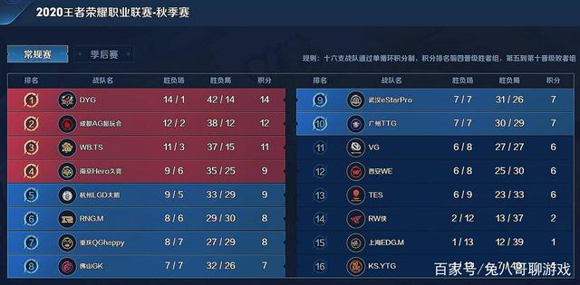 率与杀伤并 率与杀伤并
