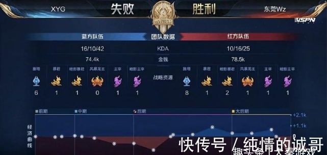 用沟通换取